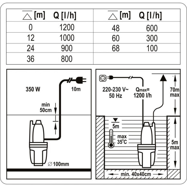 FLO membrános szivattyú 350W 1200L/óra
